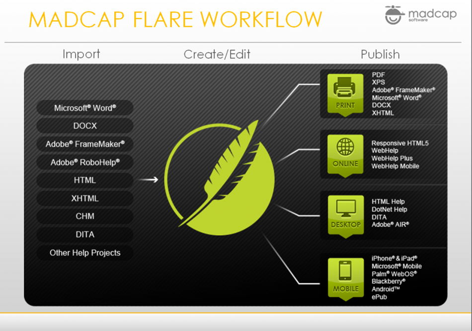 MadCap Software - Flare