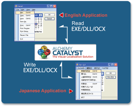 Localization Tools & Translation Tools