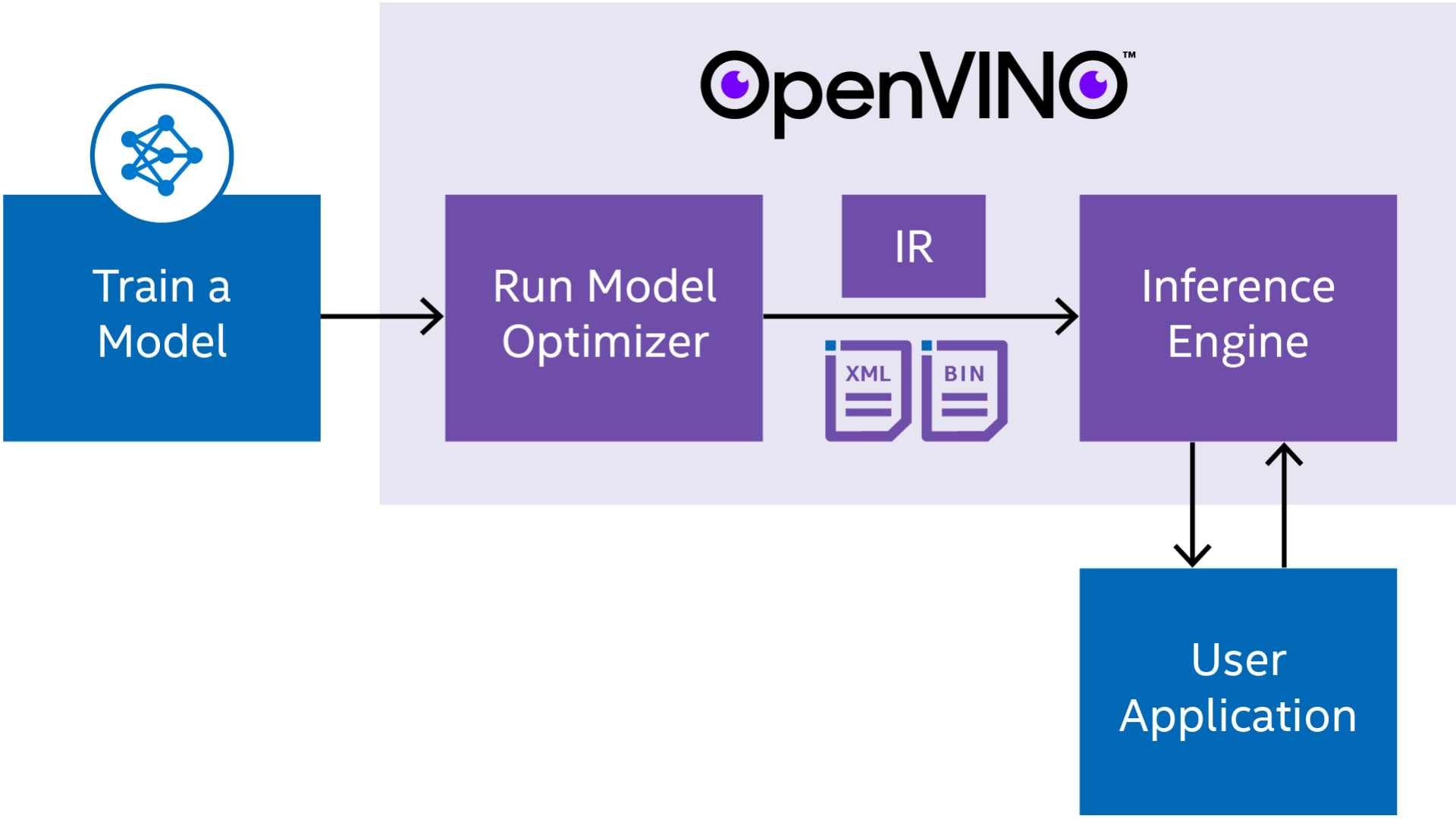 openvino-diagram