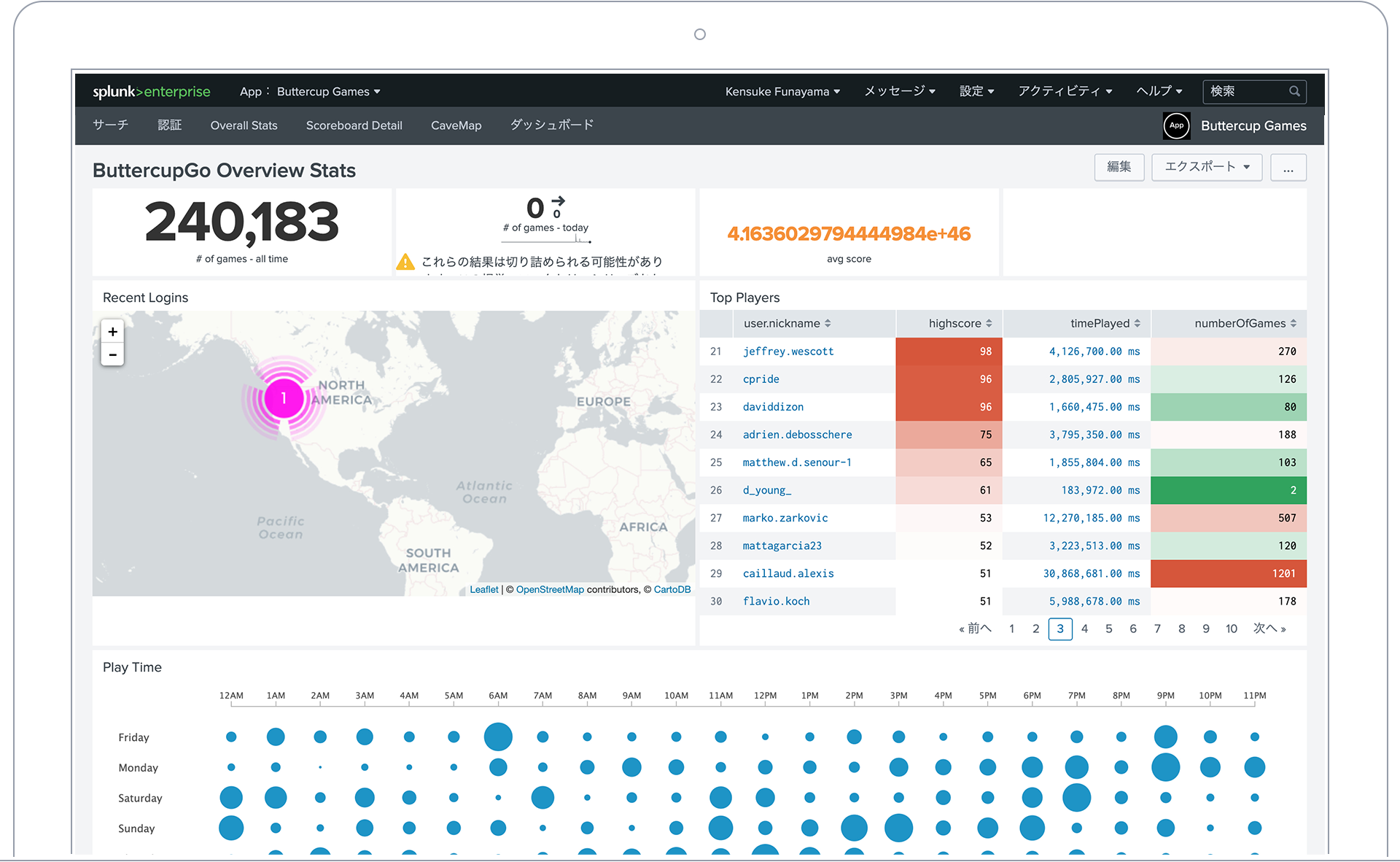 Splunk Enterprise データ分析・可視化画面のイメージ