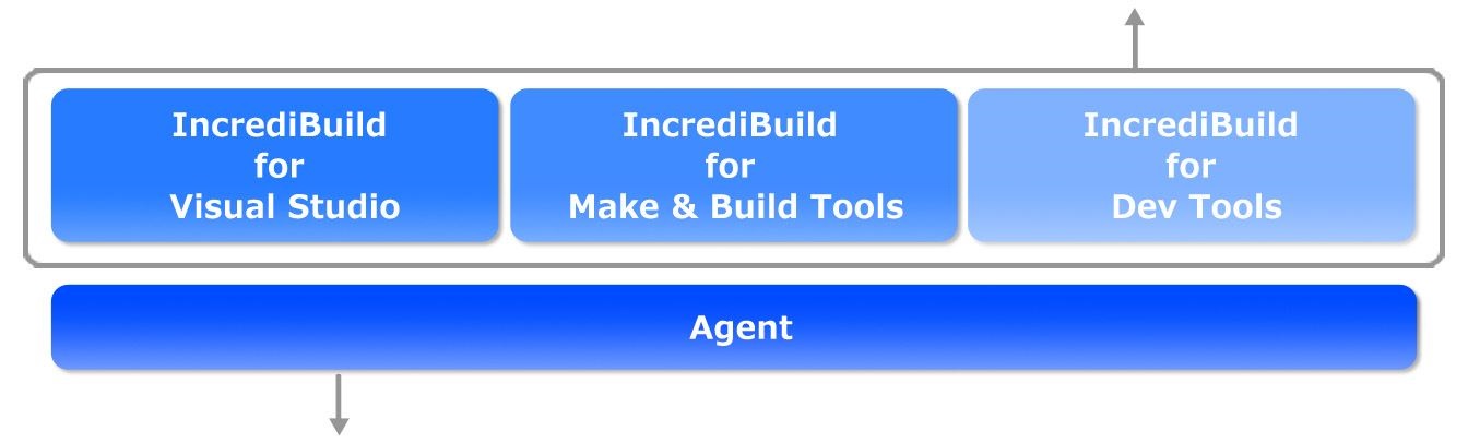 incredibuildimage
