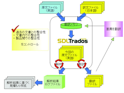SDL Trados