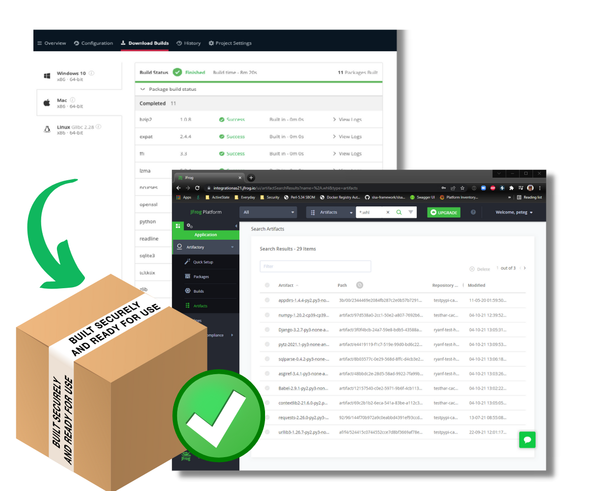 secure artifacts process activestate