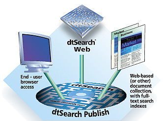 publish chart