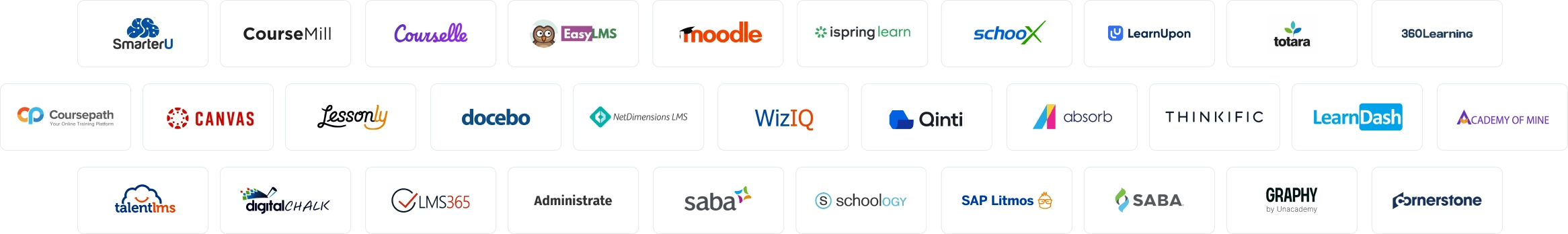 iSpring supported LMSs