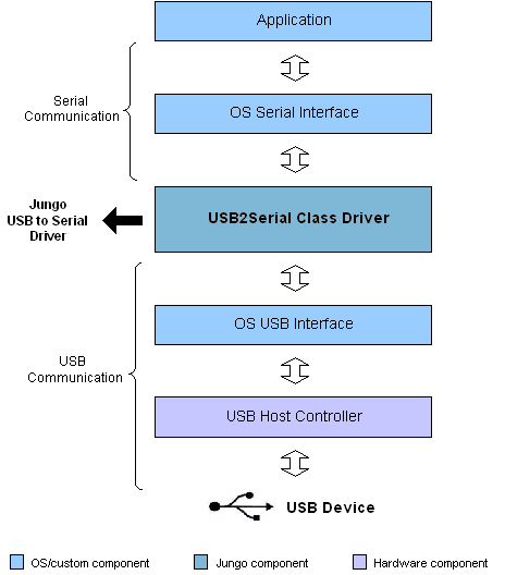 Download Jungo Others Driver Download Jungo Others Driver
