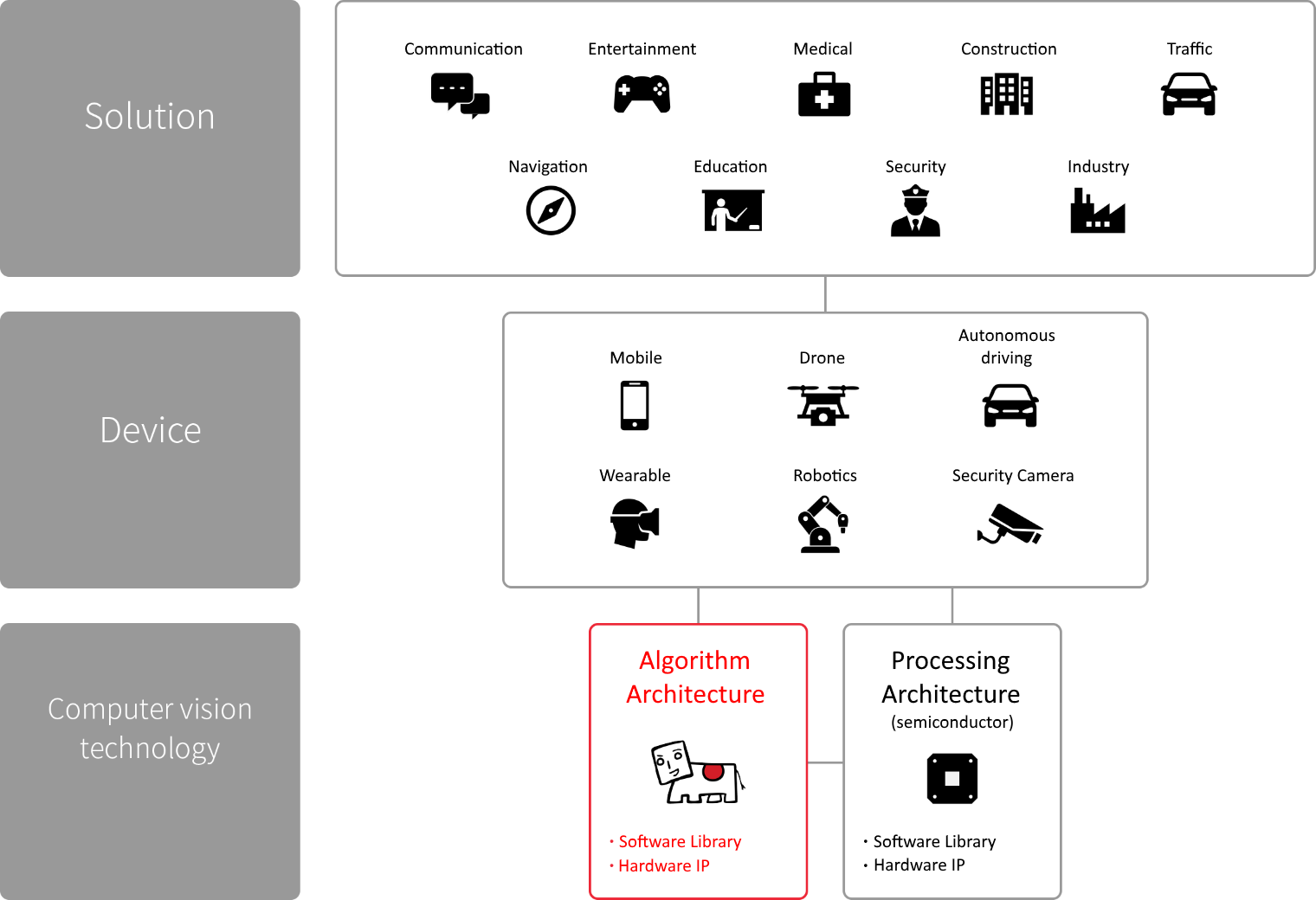 Kudan Overview Utilizing Ar Technologies In All Camera Equipped Devices Xlsoft Corporation