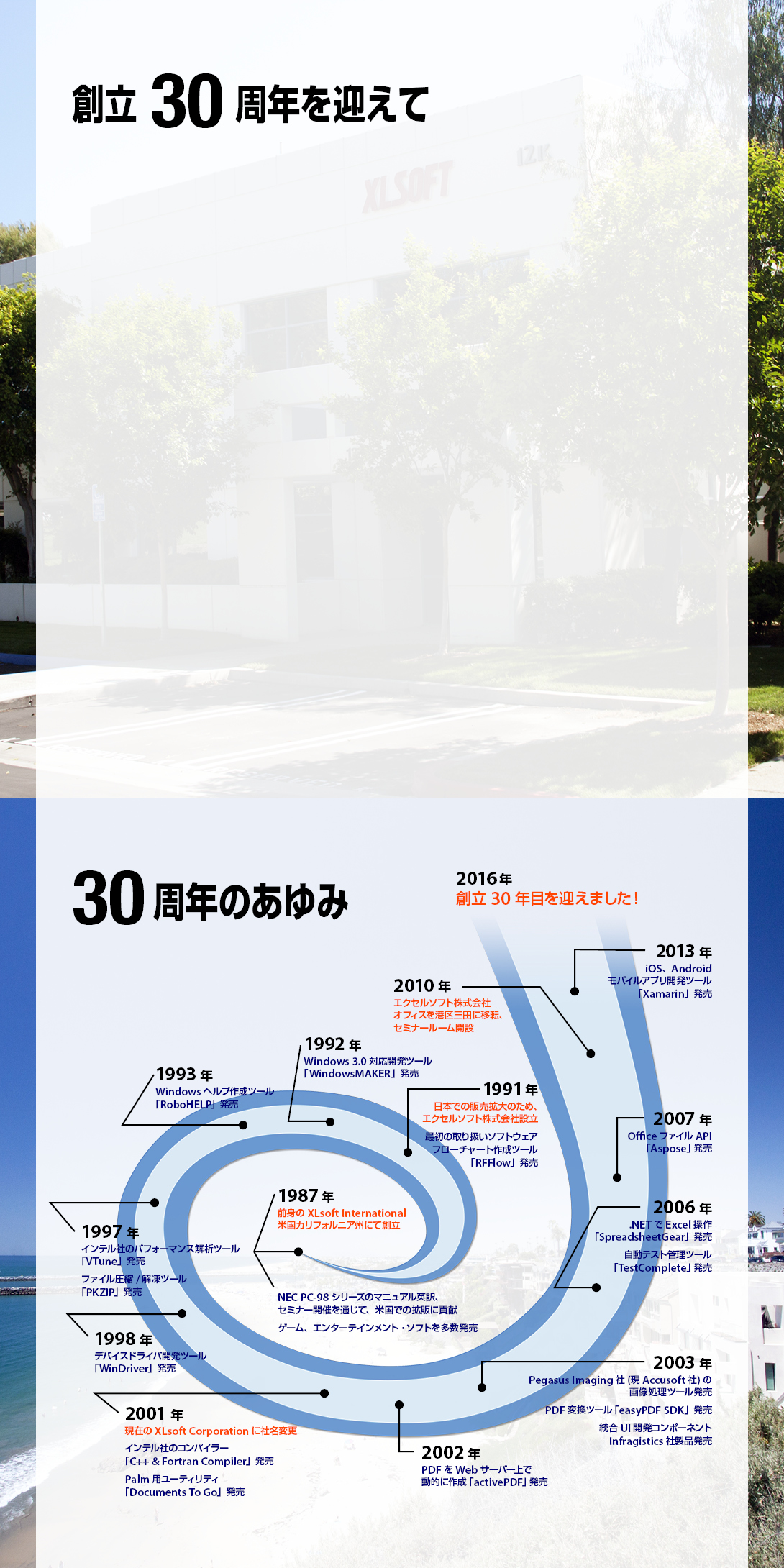 エクセルソフト 30 のあゆみ