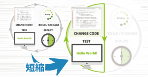 今 話題の Java アプリ性能管理ツール Xrebel と Qrebel をご存知ですか エクセルソフト ブログ