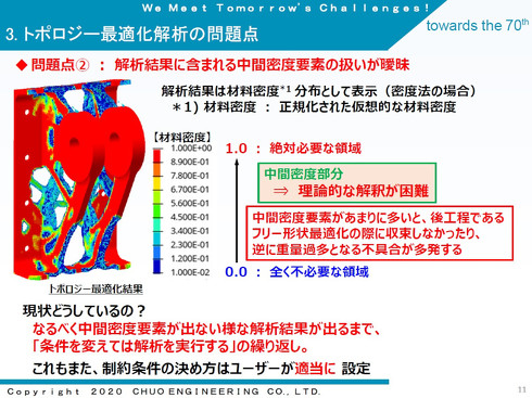 トポロジ最適化が抱える 2 つの問題を機械学習で解消する革新的手法と