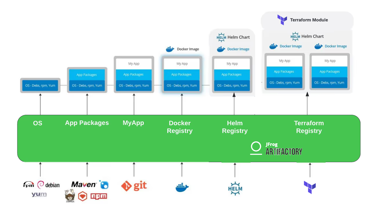 Terraform kubernetes