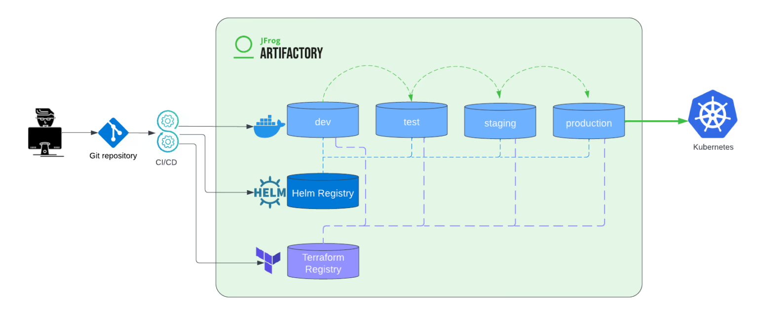 Terraform kubernetes