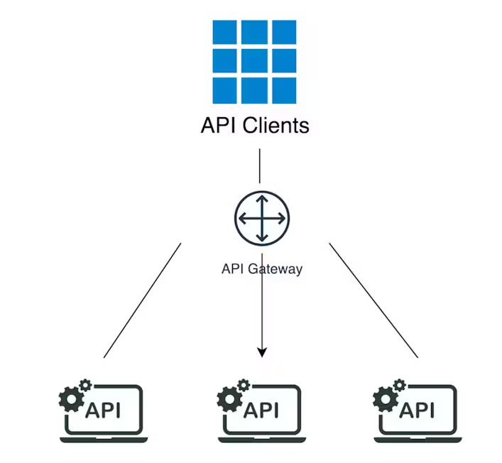 単一 API の使用例