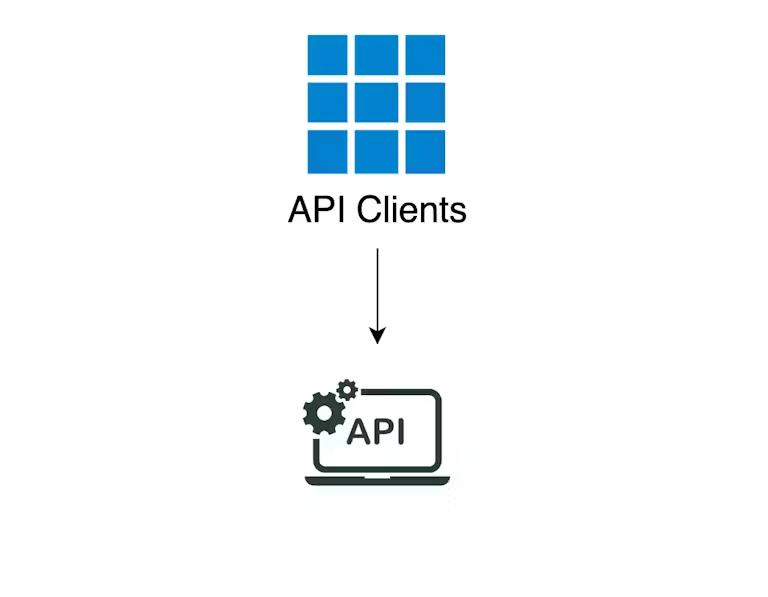 API にはコンシューマーがおり、API ゲートウェイは使用していません。