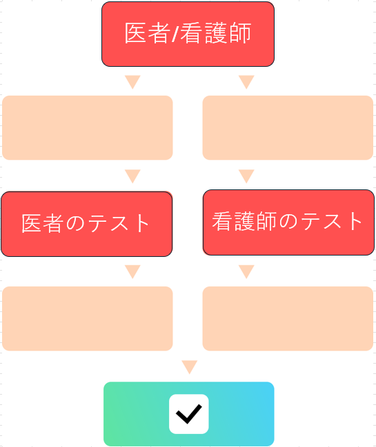 デジタル ジョブ エイド トレーニング モジュール