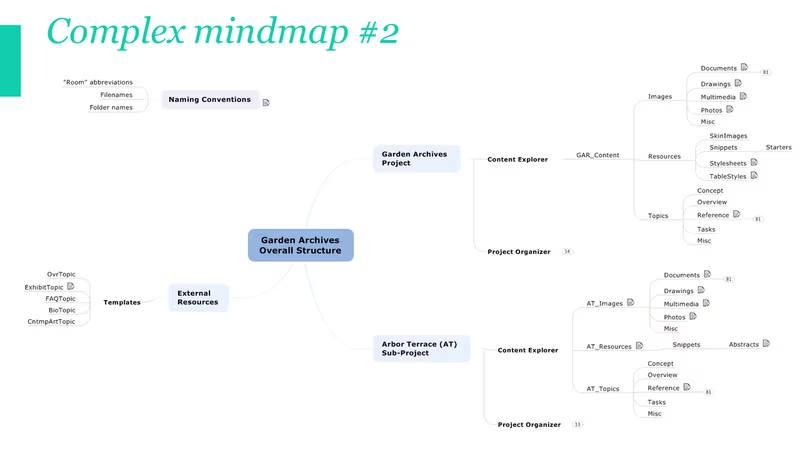 マインドマップ