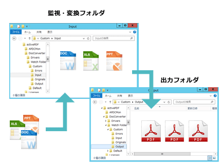 ActivePDF DocConverter