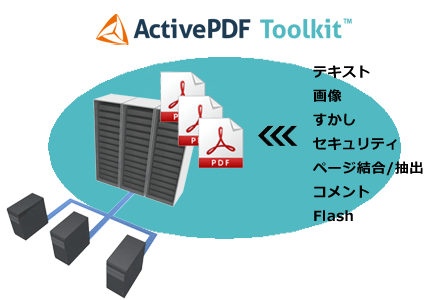 C Vb Net アプリから Pdf の操作 編集を可能にするライブラリ