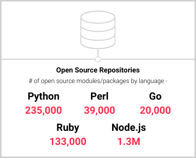 オープンソース リポジトリの図