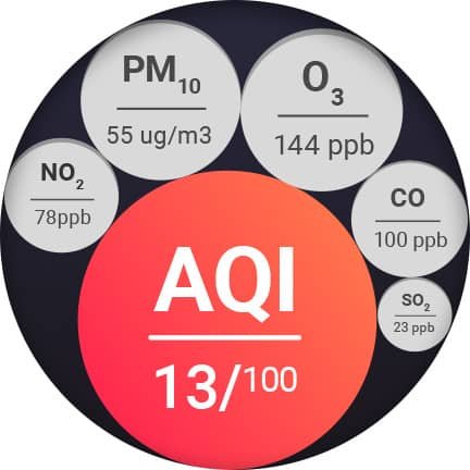 Cloud-based Air Quality Information 