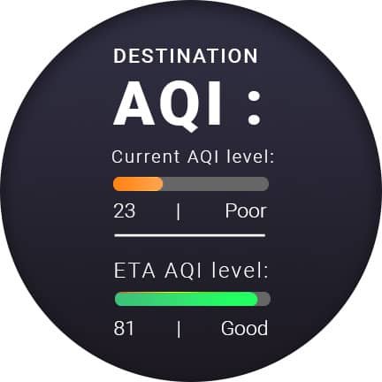 Destination Air Quality Index