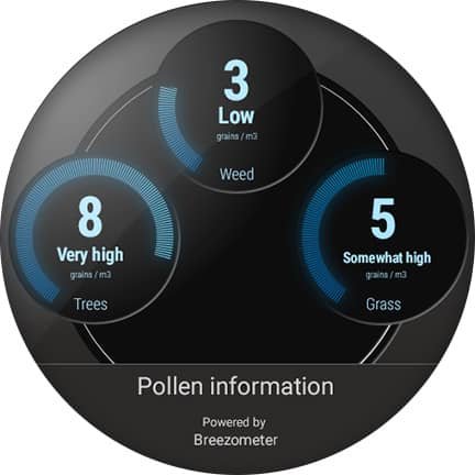 Pollen Counts