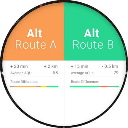 Healthier Navigation