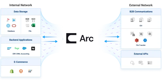Arc diagram