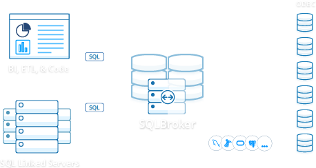 SQL Broker