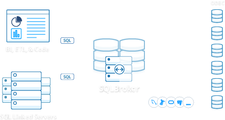 SQL Gateway