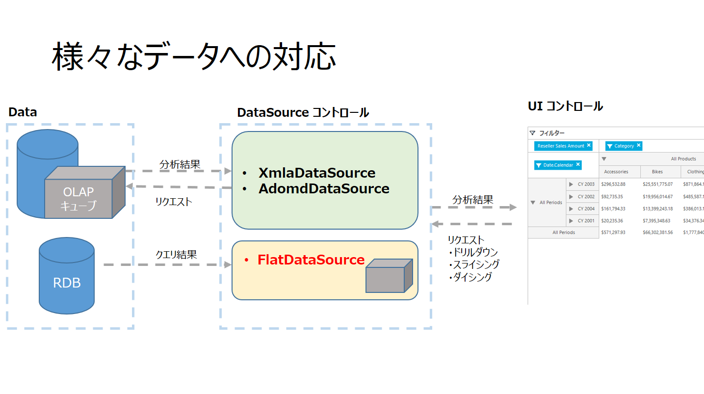 infragistics infragistics 製品とは 第 4 回 ピボットテーブルを