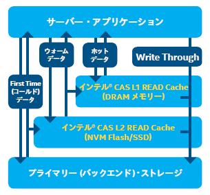 Intel CAS 概要図