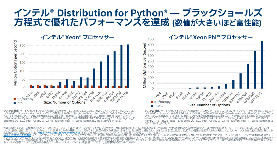 Python 向けインテル ディストリビューション、C/C++、インテル MKL (マス・カーネル・ライブラリー)、インテル Xeon プロセッサー向け パフォーマンス・ベンチマーク