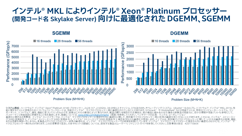 インテル MKL (Intel Math Kernel Library) DGEMM、インテル Xeon プロセッサー向け パフォーマンス・ベンチマーク