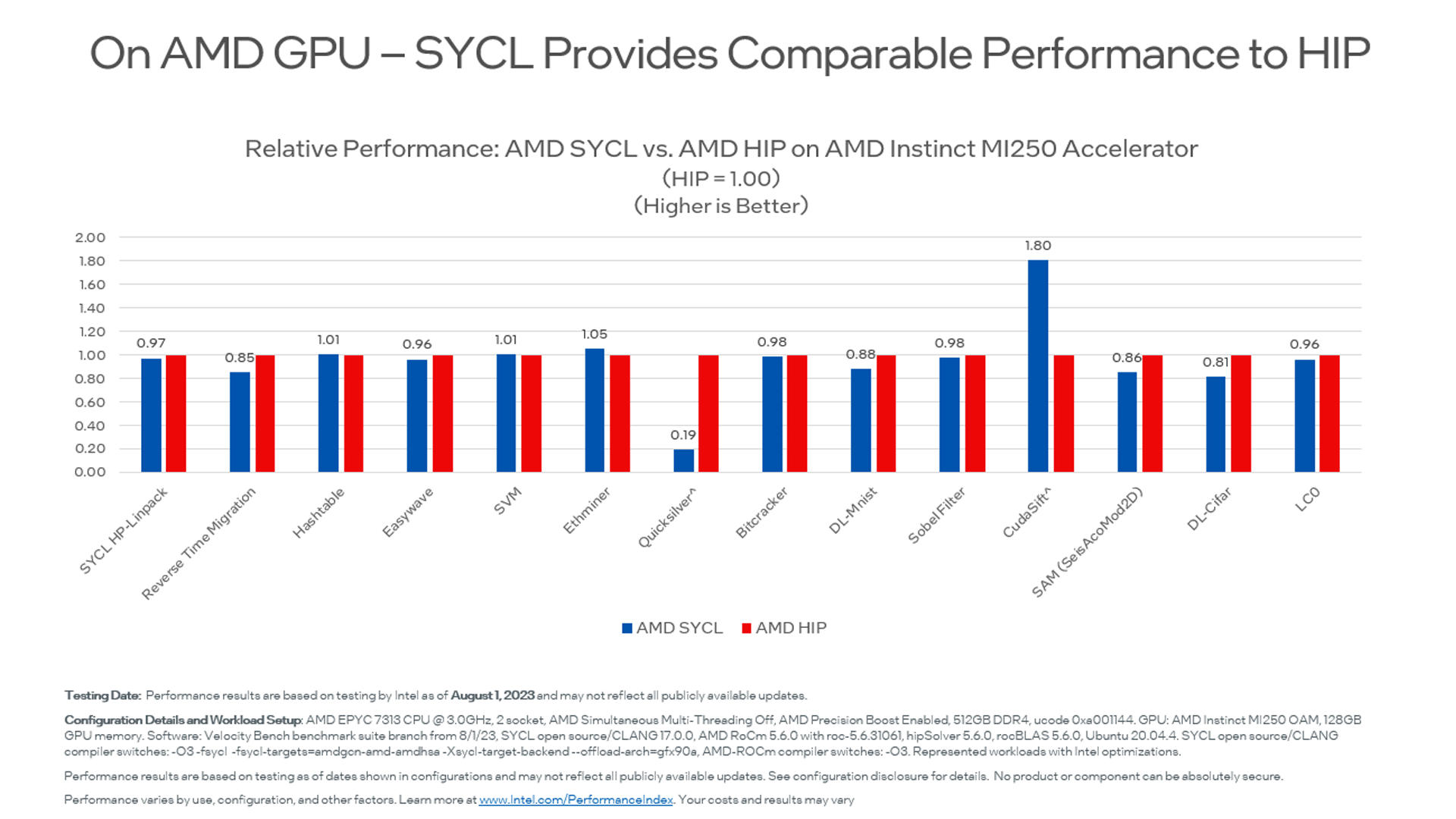 oneAPI for AMD GPU benchmark
