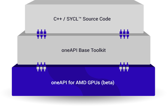 oneAPI for AMD* GCC
