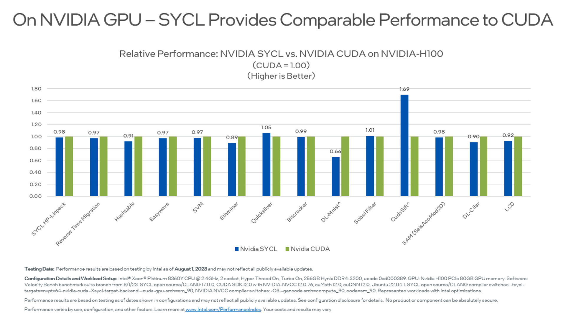 oneAPI for NVIDIA* GPU benchmark
