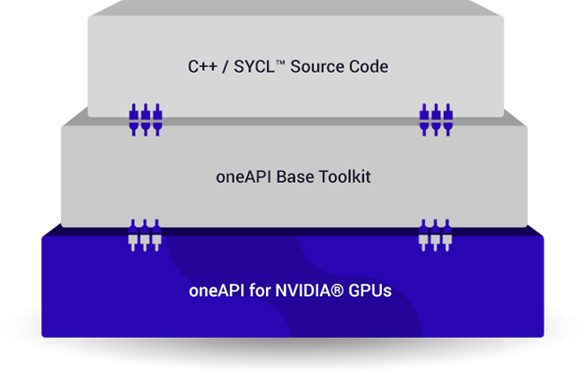 oneAPI for NVIDIA* GPU