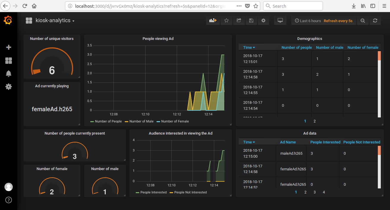 Grafana*