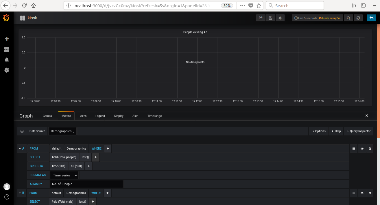 Grafana*