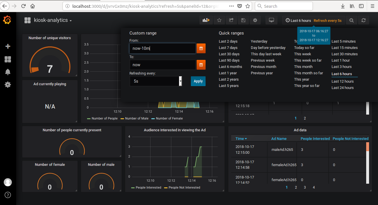 Grafana*