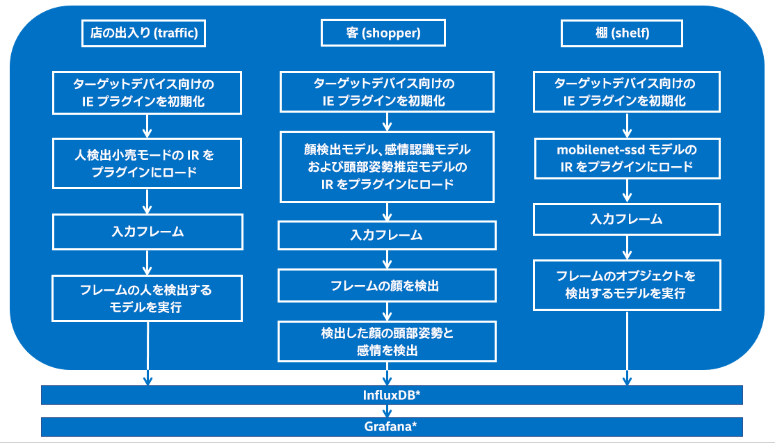 小売解析