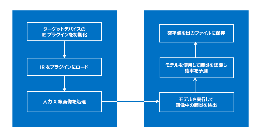 アーキテクチャーの概略図