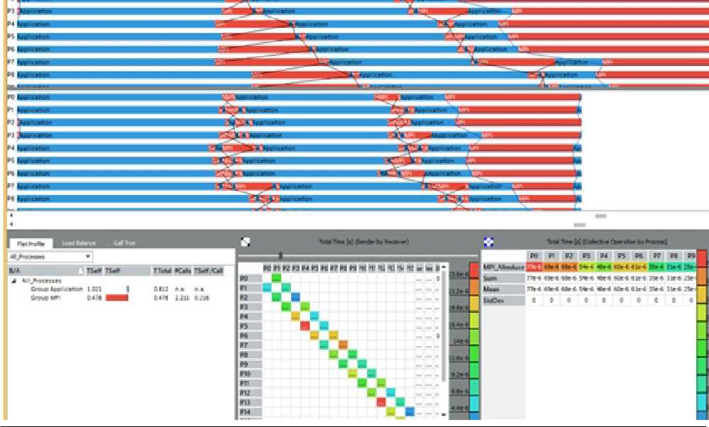 インテル Trace Analyzer & Collector (トレース アナライザー ＆ コレクター) MPI、クラスターシステム向けのパフォーマンス・チューニング、性能解析