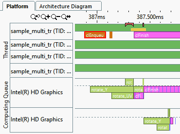 GPU Analysis