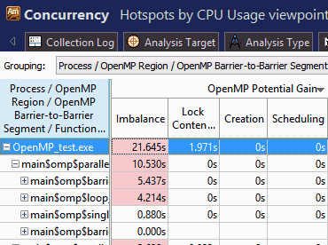 OpenMP and MPI Analysis