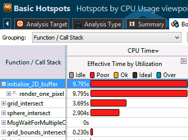 Basic Hotspots Analysis