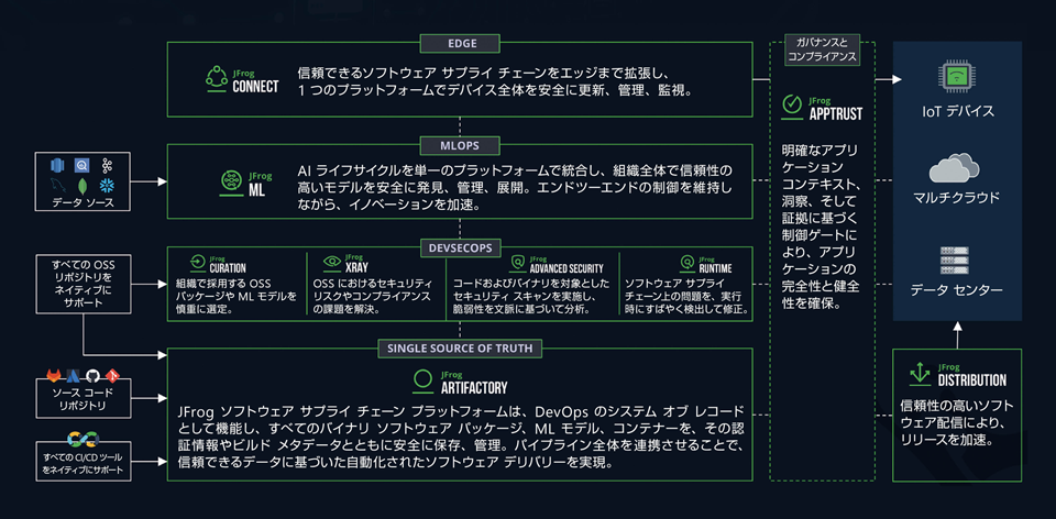 JFrog Platform Overview