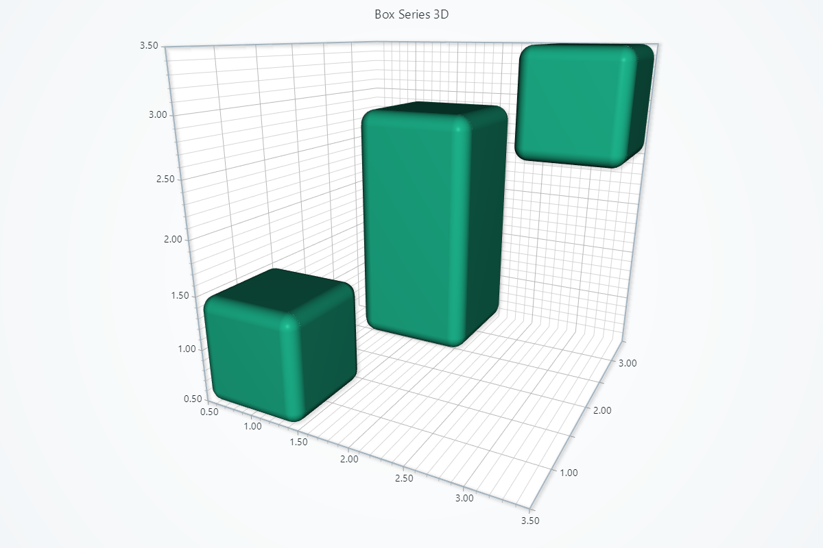3D ボックスプロット