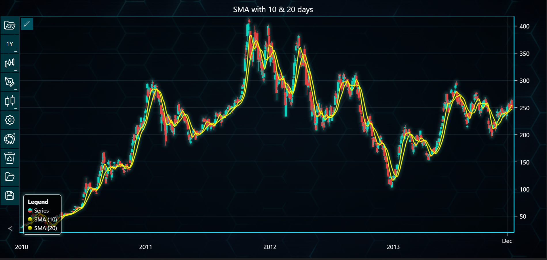 ローソク足チャート
